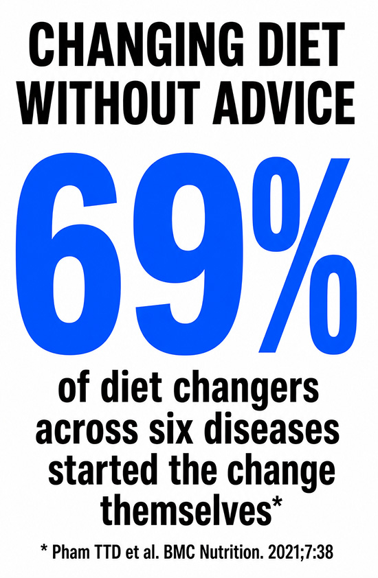 Evidence card showing that 69 percent of diet changers across six immune related diseases started the change themselves