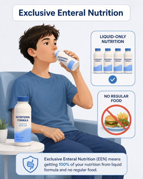 Exclusive enteral nutrition liquid formula for Crohn’s disease
