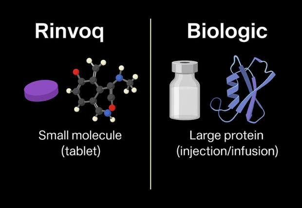مقارنة بين قرص رينفوك كجزيء صغير وبين العلاج البيولوجي كدواء بروتيني لمرضى الأمعاء الالتهابية في دبي