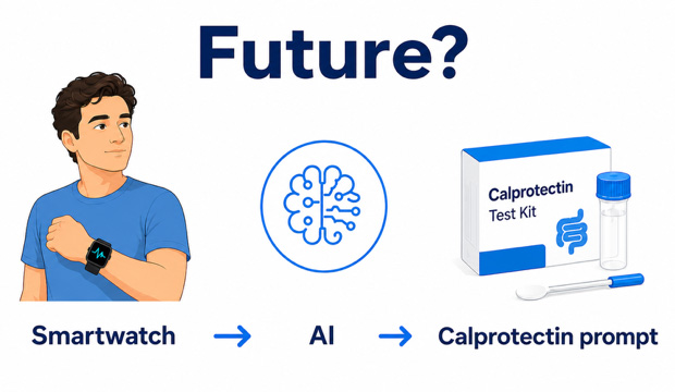 Future pathway showing smartwatch data interpreted by AI leading to a calprotectin prompt